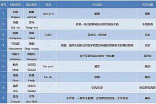 泰国球迷：中国足球是耻辱 他们只是生气有10亿人但国家队仍普通